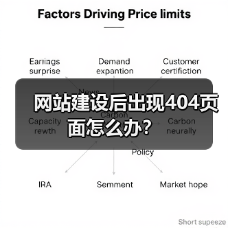 网站建设后出现404页面怎么办?(图3) 网站建设后出现404页面怎么办?(图3)