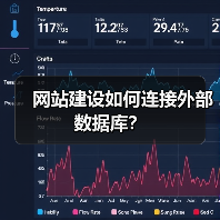 网站建设如何连接外部数据库?(图3) 网站建设如何连接外部数据库?(图3)