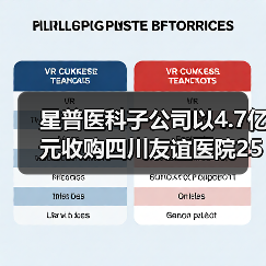 星普医科子公司以4.7亿元收购四川友谊医院25%股权（图2）