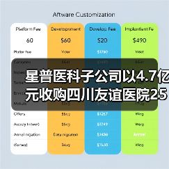 星普医科子公司以4.7亿元收购四川友谊医院25%股权（图1）