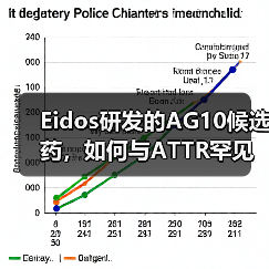 Eidos AG10候选药如何与ATTR罕见病抗争全攻略 - 推荐阅读文章