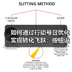 如何通过行动号召优化实现转化飞跃:按钮设计与位置策略揭秘(图2) 如何通过行动号召优化实现转化飞跃:按钮设计与位置策略揭秘(图2)