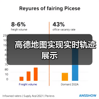 高德地图实现实时轨迹展示(图1) 高德地图实现实时轨迹展示(图1)