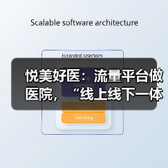 悦美好医：流量平台做医院，“线上线下一体化”核心逻辑全解析（图1）
