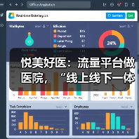 悦美好医：流量平台做医院，“线上线下一体化”核心逻辑全解析（图4）