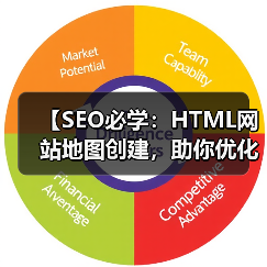 【SEO必学:HTML网站地图创建,助你优化用户导航与索引】(图1) 【SEO必学:HTML网站地图创建,助你优化用户导航与索引】(图1)
