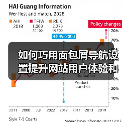 如何巧用面包屑导航设置提升网站用户体验和SEO效果(图4) 如何巧用面包屑导航设置提升网站用户体验和SEO效果(图4)