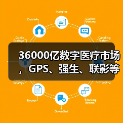 36000亿数字医疗市场,GPS、强生、联影等器械巨头强势布局(图3) 36000亿数字医疗市场,GPS、强生、联影等器械巨头强势布局(图3)
