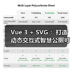 Vue 3 + SVG :打造动态交互式智慧公厕可视化大屏(图3) Vue 3 + SVG :打造动态交互式智慧公厕可视化大屏(图3)