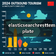 elasticsearchresttemplate(图3) elasticsearchresttemplate(图3)