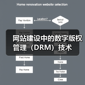 网站建设中的数字版权管理(DRM)技术(图2) 网站建设中的数字版权管理(DRM)技术(图2)