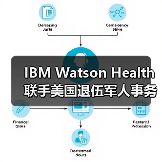 IBM Watson Health联手美国退伍军人事务部,利用AI治疗晚期癌症(图3) IBM Watson Health联手美国退伍军人事务部,利用AI治疗晚期癌症(图3)
