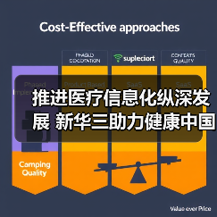 推进医疗信息化纵深发展 新华三助力健康中国梦(图1) 推进医疗信息化纵深发展 新华三助力健康中国梦(图1)