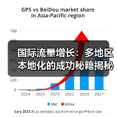 国际流量增长多地区本地化全攻略 - 推荐阅读文章