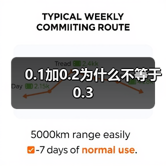 0.1加0.2为什么不等于0.3全攻略 - 推荐阅读文章