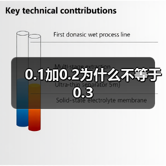 0.1加0.2为什么不等于0.3(图4) 0.1加0.2为什么不等于0.3(图4)