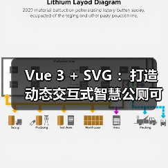 Vue 3 + SVG :打造动态交互式智慧公厕可视化大屏(图4) Vue 3 + SVG :打造动态交互式智慧公厕可视化大屏(图4)