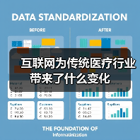 互联网为传统医疗行业带来了什么变化(图2) 互联网为传统医疗行业带来了什么变化(图2)