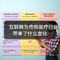 互联网为传统医疗行业带来了什么变化(图1) 互联网为传统医疗行业带来了什么变化(图1)