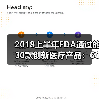 2018上半年FDA通过的30款创新医疗产品:60%以上为慢病监测设备(图3) 2018上半年FDA通过的30款创新医疗产品:60%以上为慢病监测设备(图3)