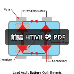 前端 HTML 转 PDF(图2) 前端 HTML 转 PDF(图2)