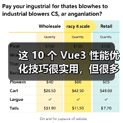 这 10 个 Vue3 性能优化技巧很实用,但很多项目都没用上(图3) 这 10 个 Vue3 性能优化技巧很实用,但很多项目都没用上(图3)