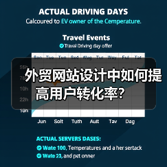 外贸网站设计中如何提高用户转化率?(图3) 外贸网站设计中如何提高用户转化率?(图3)