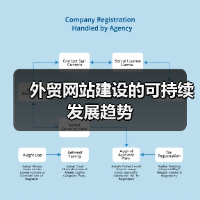 外贸网站建设的可持续发展趋势(图2) 外贸网站建设的可持续发展趋势(图2)