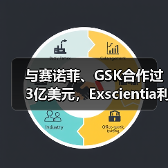 AI助力新药研发：Exscientia与赛诺菲GSK合作3亿 - 推荐阅读文章
