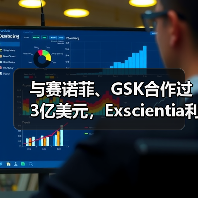 与赛诺菲、GSK合作过3亿美元,Exscientia利用AI与药企合作研发新药(图4) 与赛诺菲、GSK合作过3亿美元,Exscientia利用AI与药企合作研发新药(图4)