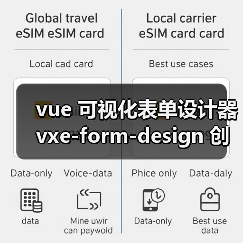 vue可视化表单设计器vxe-form-design创建自定 - 推荐阅读文章