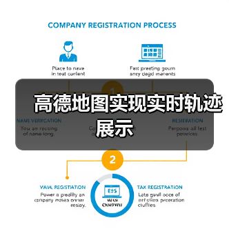 Vue3高德地图实时轨迹展示全攻略 - 推荐阅读文章