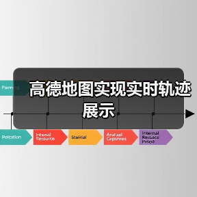 高德地图实现实时轨迹展示(图3) 高德地图实现实时轨迹展示(图3)
