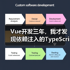 Vue开发三年,我才发现依赖注入的TypeScript正确打开方式(图2) Vue开发三年,我才发现依赖注入的TypeScript正确打开方式(图2)
