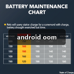 Android OOM问题详解与解决技巧｜开发指南 - 推荐阅读文章