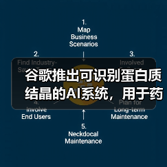 谷歌推出可识别蛋白质结晶的AI系统,用于药物发现(图2) 谷歌推出可识别蛋白质结晶的AI系统,用于药物发现(图2)