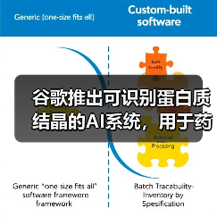 谷歌推出可识别蛋白质结晶的AI系统,用于药物发现(图3) 谷歌推出可识别蛋白质结晶的AI系统,用于药物发现(图3)