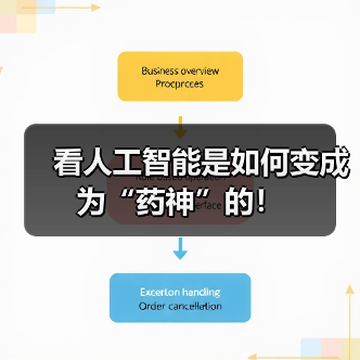 看人工智能是如何变成为“药神”的！（图3）