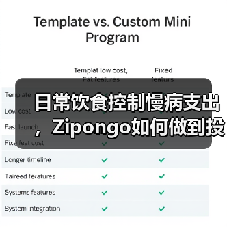 日常饮食控制慢病支出，Zipongo如何做到投入1美元节约6美元的？（图2）