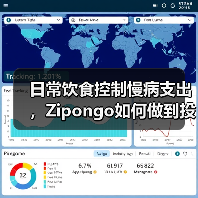 饮食管理慢病支出 Zipongo实用指南 - 推荐阅读文章