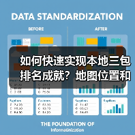 如何快速实现本地三包排名成就?地图位置和电话量背后隐藏的秘密(图4) 如何快速实现本地三包排名成就?地图位置和电话量背后隐藏的秘密(图4)