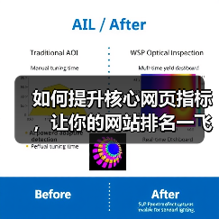 如何提升核心网页指标,让你的网站排名一飞冲天(图3) 如何提升核心网页指标,让你的网站排名一飞冲天(图3)