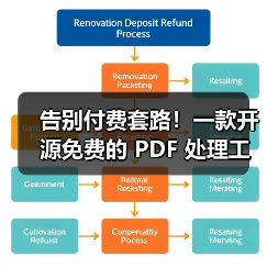 告别付费套路!一款开源免费的 PDF 处理工具箱!(图2) 告别付费套路!一款开源免费的 PDF 处理工具箱!(图2)