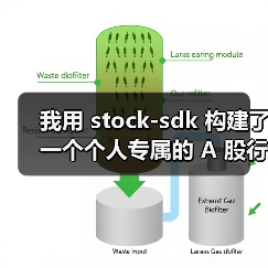 我用 stock-sdk 构建了一个个人专属的 A 股行情仪表盘(图4) 我用 stock-sdk 构建了一个个人专属的 A 股行情仪表盘(图4)