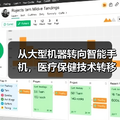 从大型机器转向智能手机,医疗保健技术转移正在进行!(图2) 从大型机器转向智能手机,医疗保健技术转移正在进行!(图2)