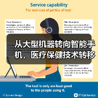 医疗技术转移趋势｜从大型设备到智能手机的变革 - 推荐阅读文章