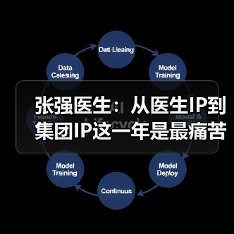 张强医生:从医生IP到集团IP这一年是最痛苦的(图2) 张强医生:从医生IP到集团IP这一年是最痛苦的(图2)