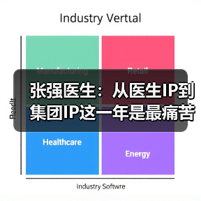 张强医生:从医生IP到集团IP这一年是最痛苦的(图4) 张强医生:从医生IP到集团IP这一年是最痛苦的(图4)