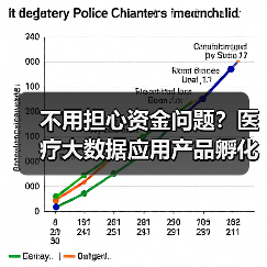 不用担心资金问题?医疗大数据应用产品孵化基金成立(图3) 不用担心资金问题?医疗大数据应用产品孵化基金成立(图3)
