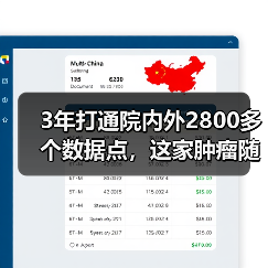 3年打通院内外2800多个数据点,这家肿瘤随诊企业已占超8成市场(图2) 3年打通院内外2800多个数据点,这家肿瘤随诊企业已占超8成市场(图2)
